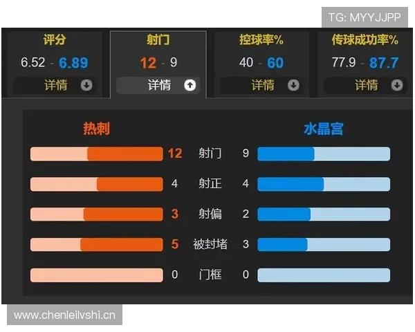 热刺近期进攻流畅度提升,效率波动是否影响赛季竞争走势