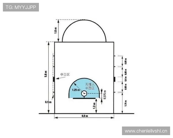 合理冲撞区在NBA究竟怎么用？看完这些判例你就懂了。
