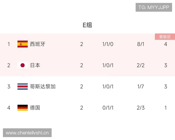 德国世界杯E组赛程全解析 德国世界杯E组赛程全解析